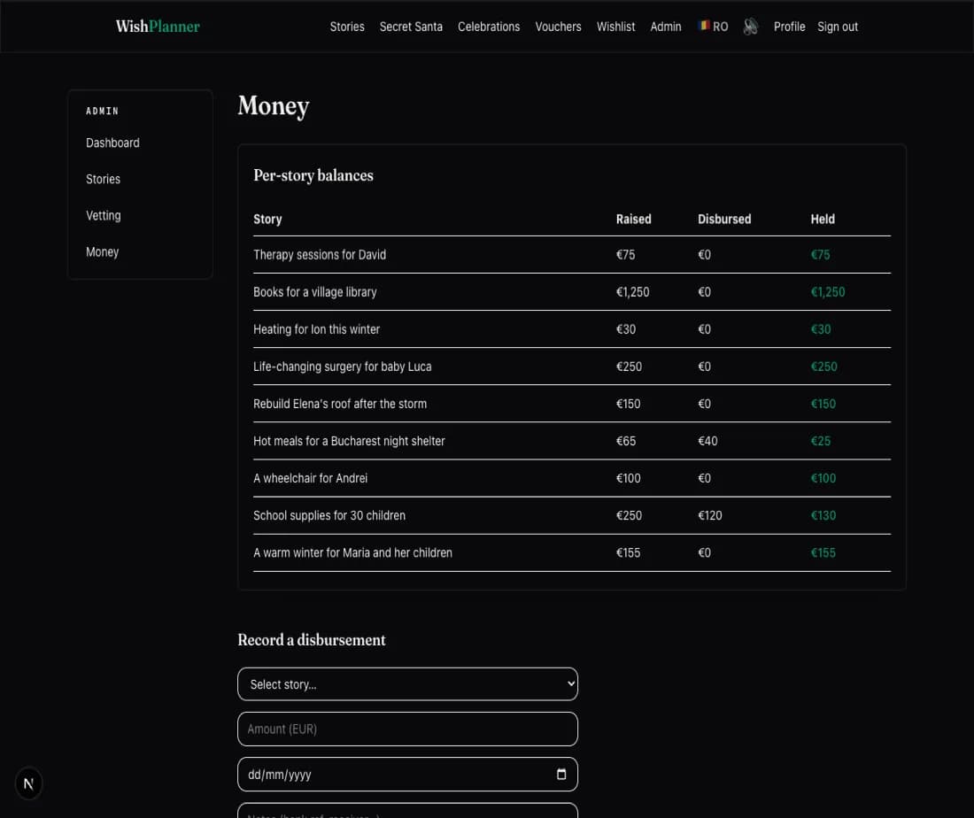 Vetting and the money ledger